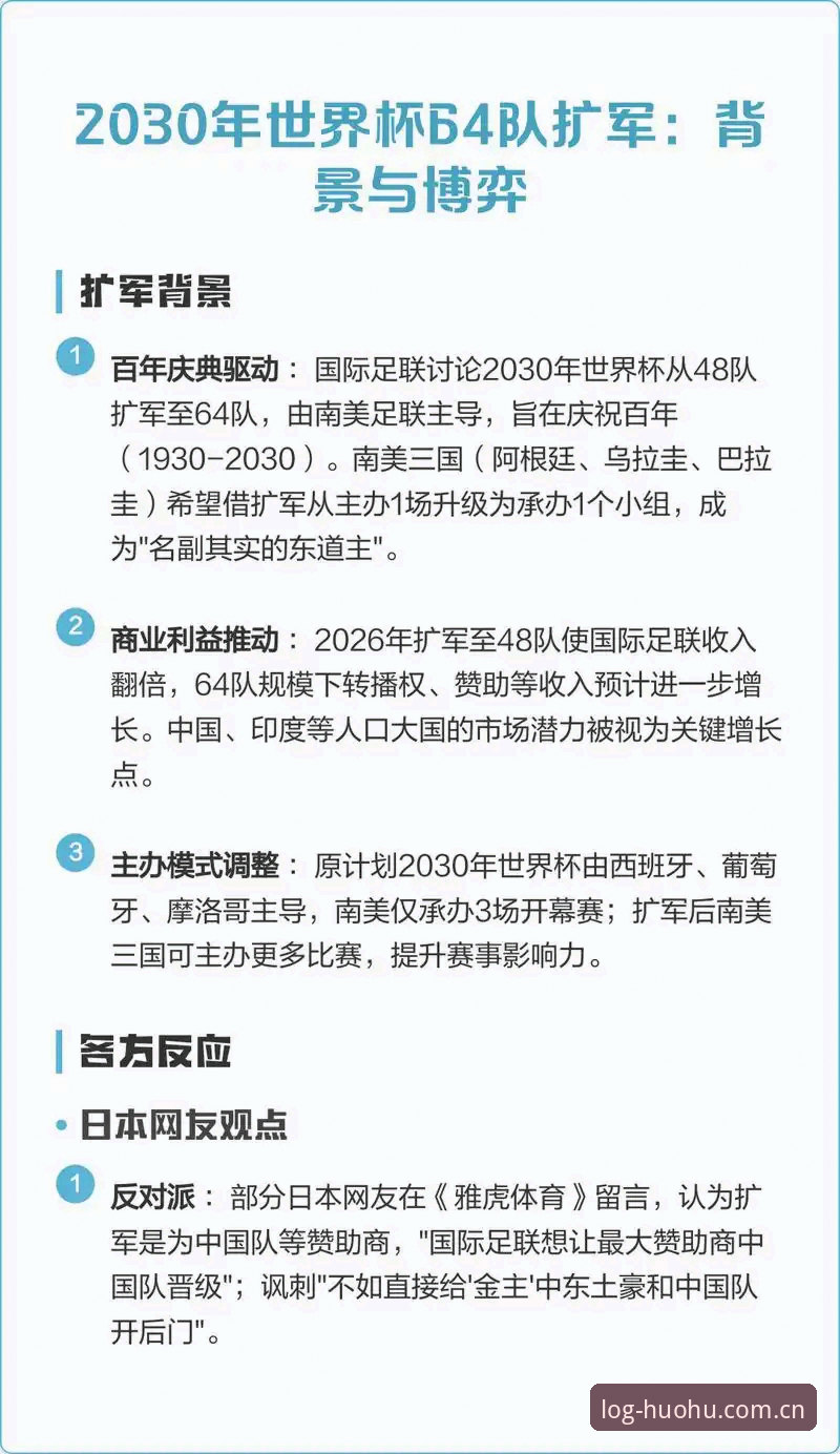 揭秘世界杯66队扩军蓝图：中国男足能否搭上2030年快车？